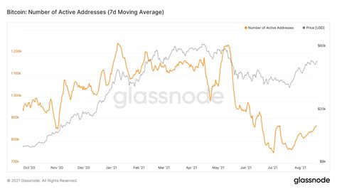 An in-depth look into Bitcoin market trends | by Heinrich Bredenkamp | Coinmonks | Aug, 2021 ...