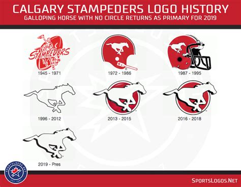 Wallpaper Calgary Stampeders Logo / Calgary Stampeders Wordmark Logo ...