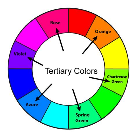 A Basic Guide to Graphic Design: Using Color: Tertiary Colors