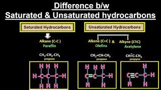 Unsaturated Vs Saturated Hydrocarbon