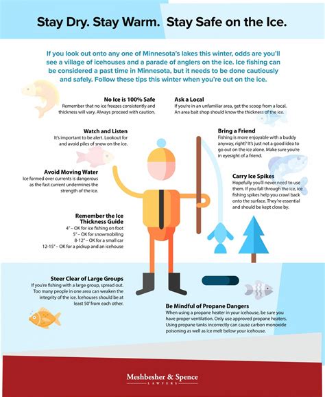 Ice Fishing Safety Tips | Meshbesher & Spence