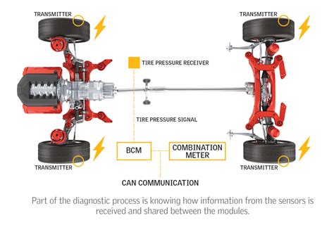 TPMS Quick Tip: TPMS Diagnostic Strategy, Check