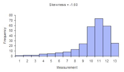 normality test spss skewness kurtosis - Joseph MacLeod