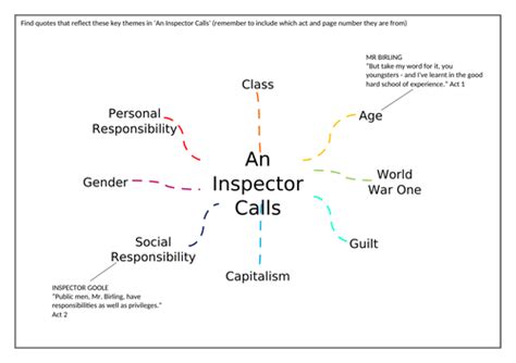 'An Inspector Calls' Bundle | Teaching Resources