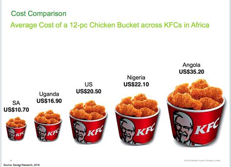 KFC Bucket Meals: A Look At The Sizes And What You Can Expect – kfcsecretmenu.info