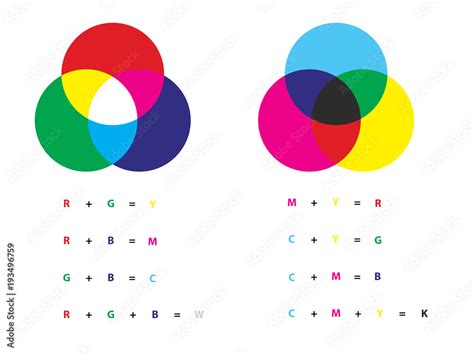 Additive and subtractive color mixing - color channels rgb and cmyk with examples of addition ...