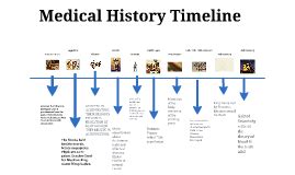 Medical History Timeline | History timeline, Medical history, Health history