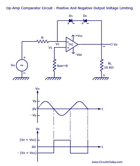 Voltage Limiter Circuit Using Op-amp-Circuit Diagram Waveform under ...