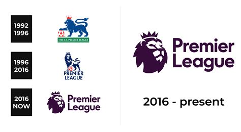 Premier League Logo and sign, new logo meaning and history, PNG, SVG