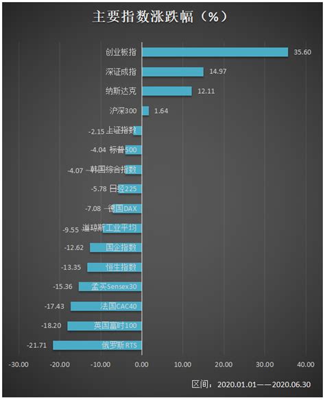 上半年ETF爆赚，下半年如何布局 - ETF之家 - 指数基金投资者关心的话题都在这里 - ETF基金|基金定投|净值排名|入门指南