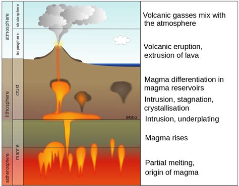 04.3_Magmatism_and_volcanism_EN – An Introduction to Geology
