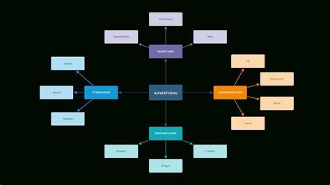 Er Diagram Draw.io | ERModelExample.com