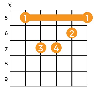 Dm Chord: How to Play the D Minor Guitar Chord - Music Grotto