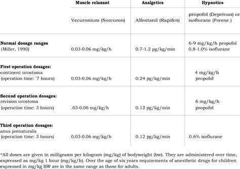 Common Anesthesia Drugs For Colonoscopy at Michael Munoz blog