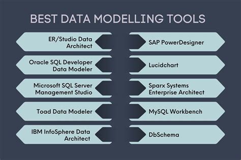 Top Data Modeling Tools You Should Know- Pickl.AI