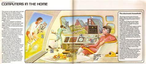 Hot tip from 1979: the living room of the future will be filled with computers - Boing Boing