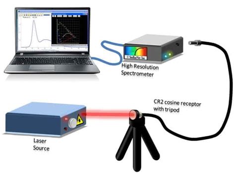 Spectrum Analyzer - StellarNet, Inc.