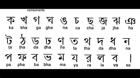 Bengali Language Learning Alphabet