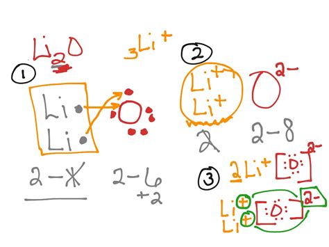 Lithium Lewis Dot Diagram