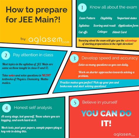 How to prepare for JEE Main without Coaching? | AglaSem Admission