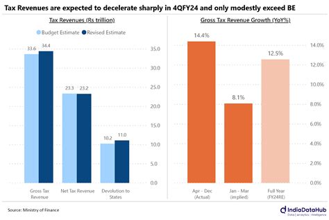 It’s the economy, stupid: Reviewing the interim budget – Z-Connect by Zerodha