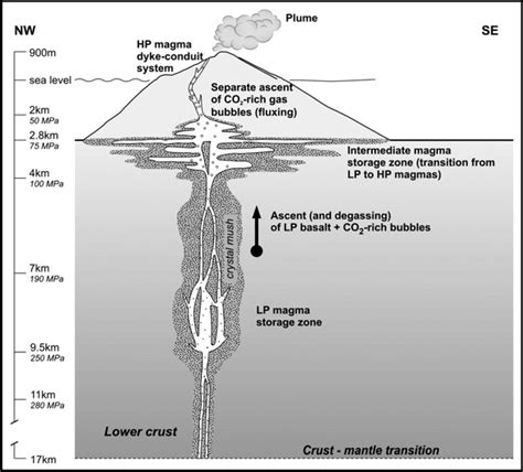 Strombolian Eruption Diagram