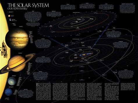 Sonnensystem