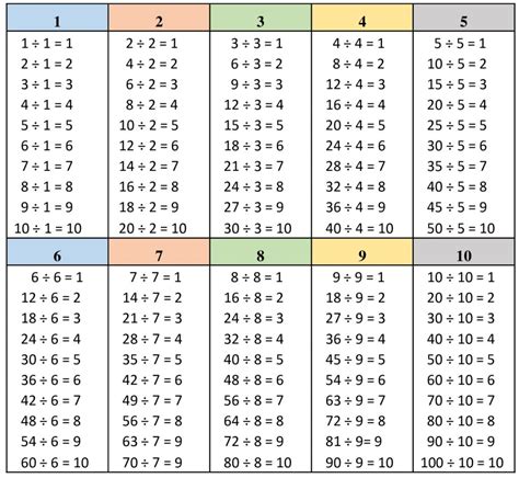 Tabuada De Divisão De 2 - FDPLEARN