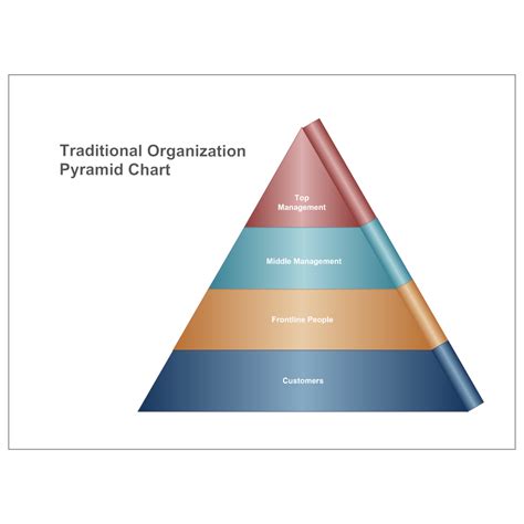 Traditional Organization Pyramid Chart