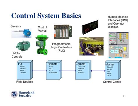 The Stuxnet Worm creation process