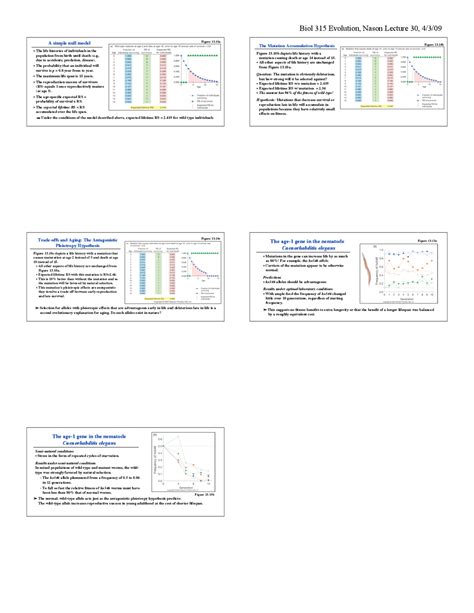 A simple null model, the mutation accumulation hypothesis | BIOL 315 ...