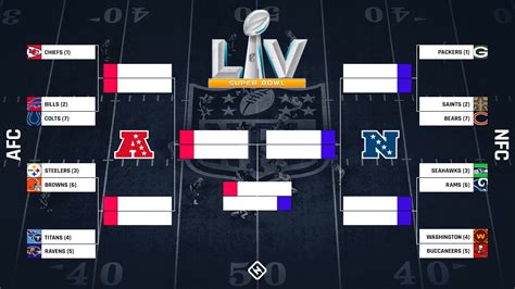 NFL playoff bracket 2021: Wild-card playoff matchups, schedule for AFC ...