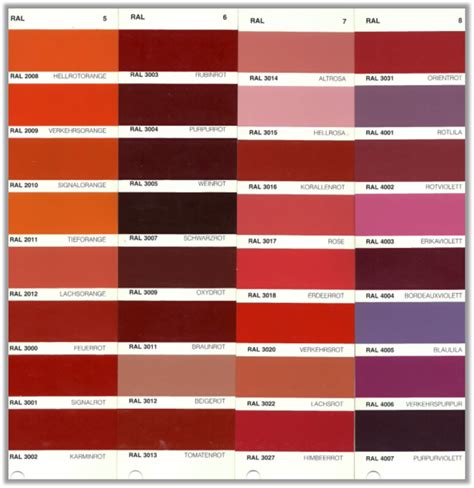 Ral Color Chart, Ral Colour Chart, Ral Colours