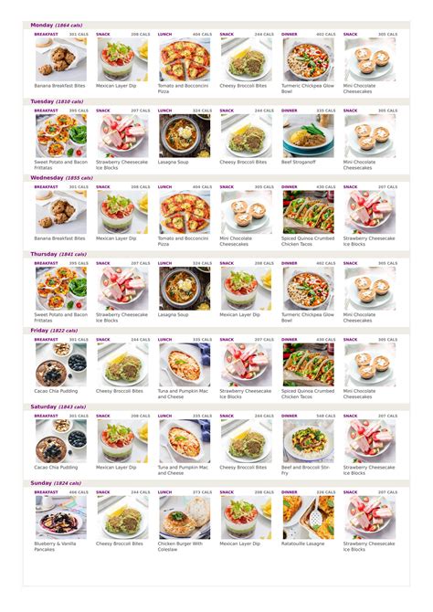 The Healthy Mummy - Higher Calories 7 Day Meal Plan - Page 1