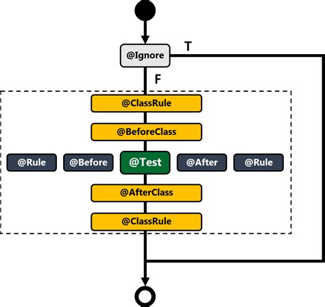 TestFramework : JUnit | Moon`s Development Blog