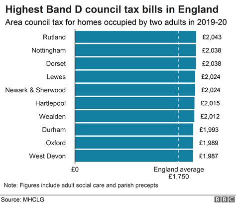 Uk Tax Bands - How Car Specs