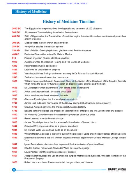 History of Medicine Timeline - 43 HEART VIEWS Jan-Mar 15 Issue 1 / Vol 16 History of Medicine ...