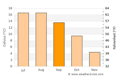 Detmold Weather in September 2024 | Germany Averages | Weather-2-Visit