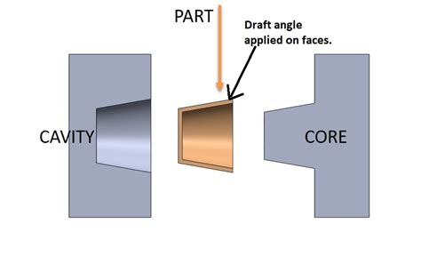 Design Tech Academy: What is draft Angle in Plastic parts??