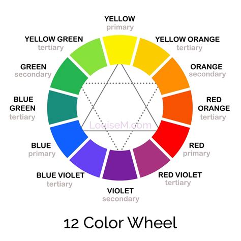 Color Mixing Chart and Complete Guide to the Color Wheel | LouiseM (2022)