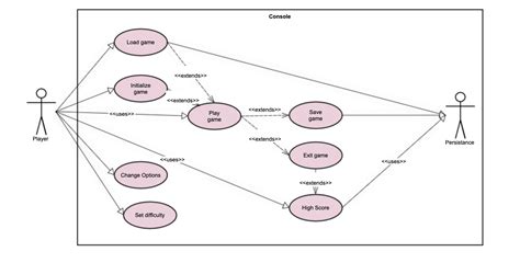 UML Use Case Diagram Tutorial Lucidchart, 58% OFF