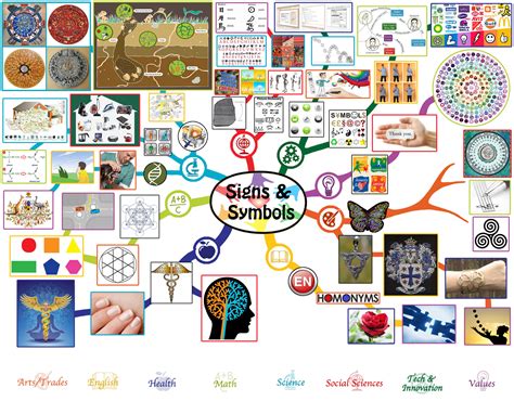 Signs and Symbols Lesson Plan: Free-shared Education | Education for Life