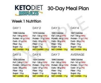 Best 30 day diet plan – Health