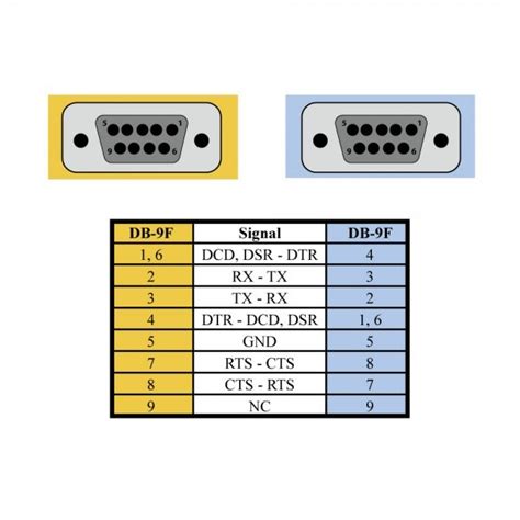 Null Modem Pinout