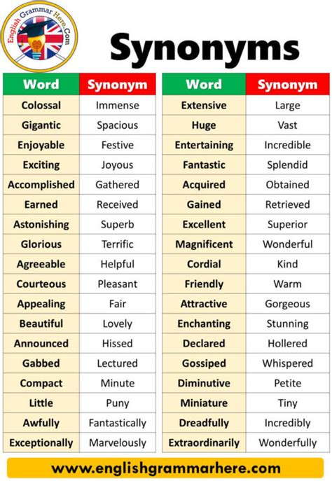 Grade 7 Vocabulary Words With Meaning