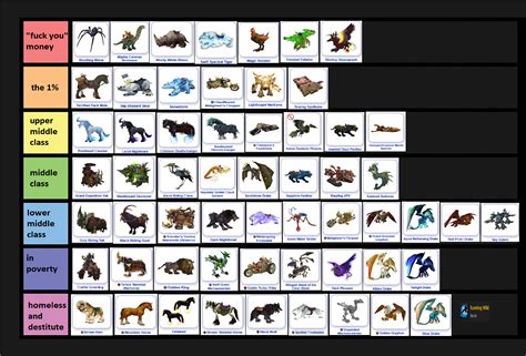 Definitive List of WoW mounts and their corresponding caste : r/wow