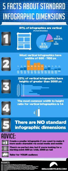 8 What is an Infographic? ideas | infographic, infographic marketing, data visualization