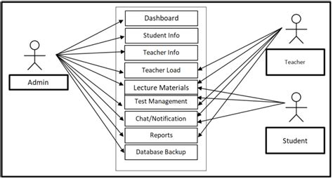 FREE ELearning Application Use Case Diagram