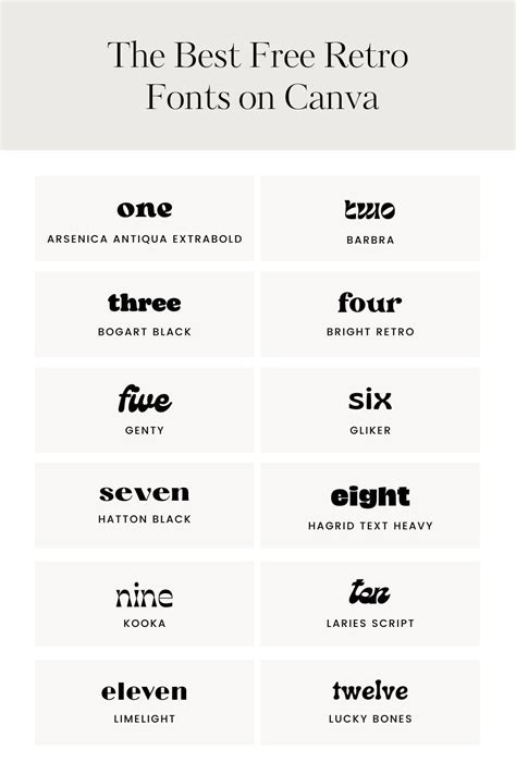 The Best Free Retro Fonts on Canva — Firther Design Co. | Canva Design Templates for Conten ...