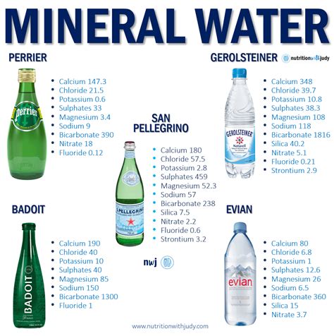 Truths of Tap and Mineral Water - Nutrition With Judy